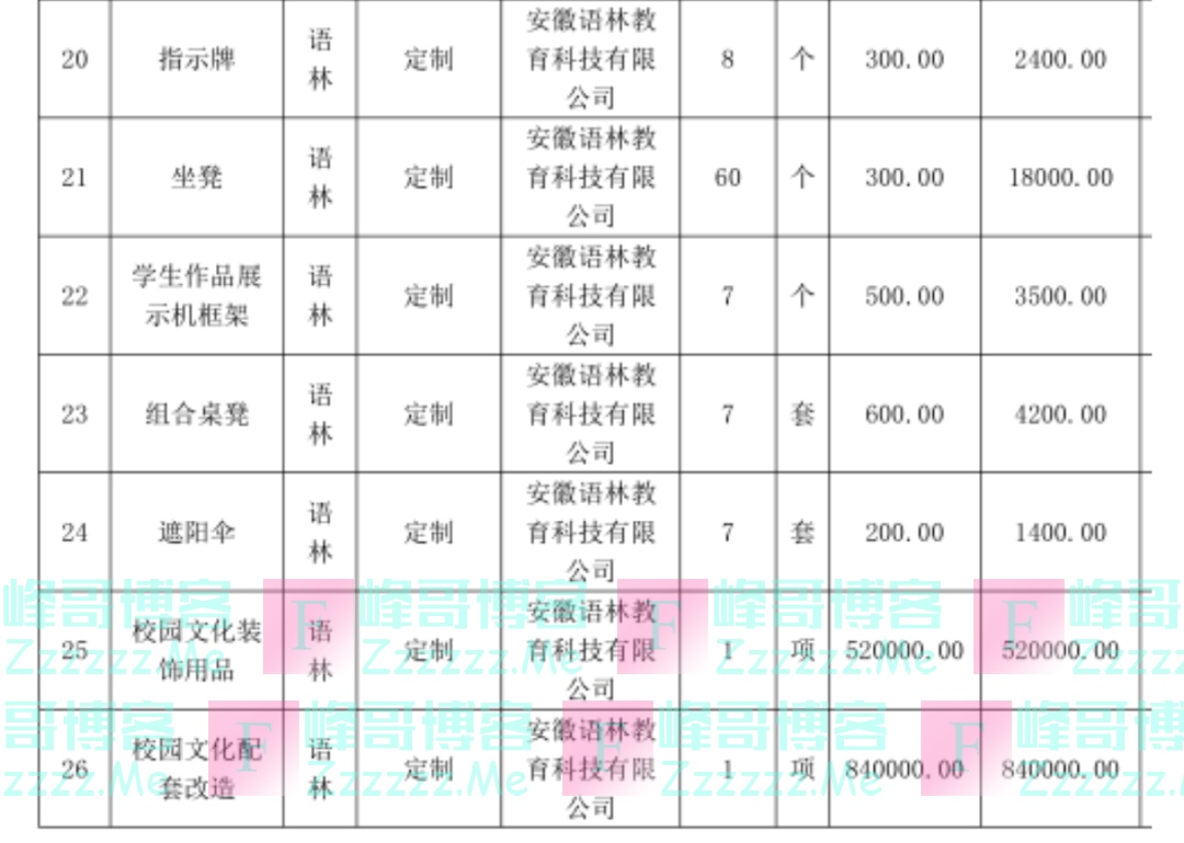 中学488万招投标，出现25个3600元的插线板？官方回应！中标名单中还有40万元两个雕塑