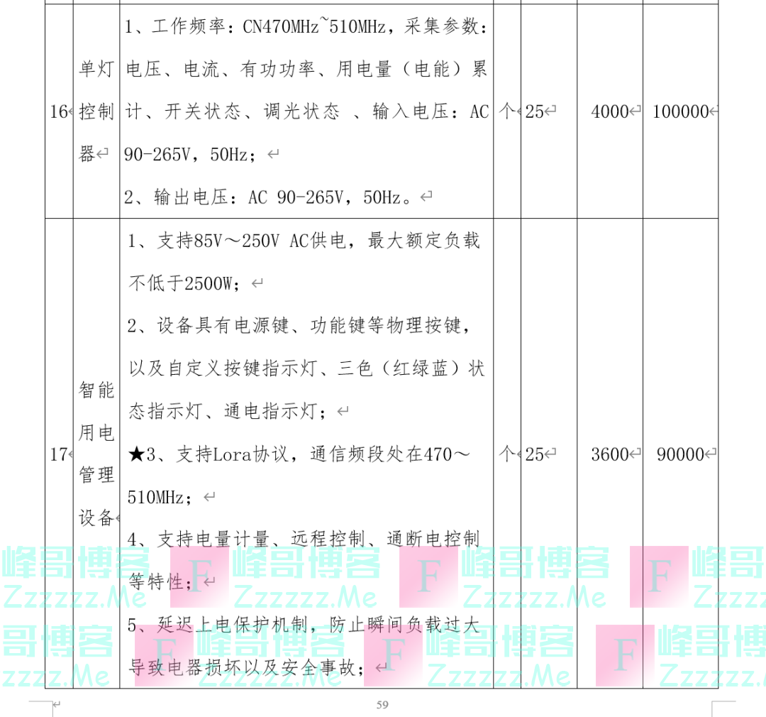 中学488万招投标，出现25个3600元的插线板？官方回应！中标名单中还有40万元两个雕塑