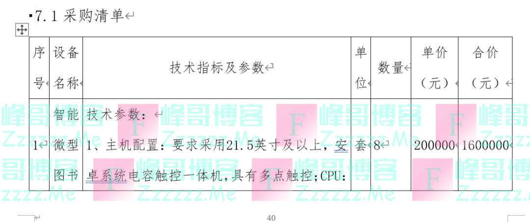 中学488万招投标，出现25个3600元的插线板？官方回应！中标名单中还有40万元两个雕塑