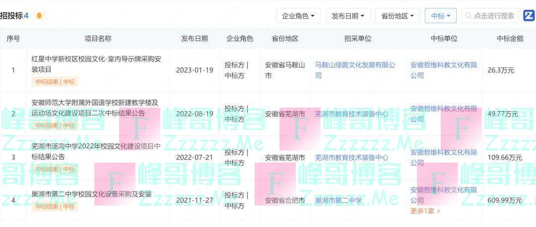 中学488万招投标，出现25个3600元的插线板？官方回应！中标名单中还有40万元两个雕塑