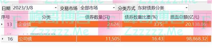 机构改革解读丨证监会调整为国务院直属机构，有何重要信号？业内最新解读来了