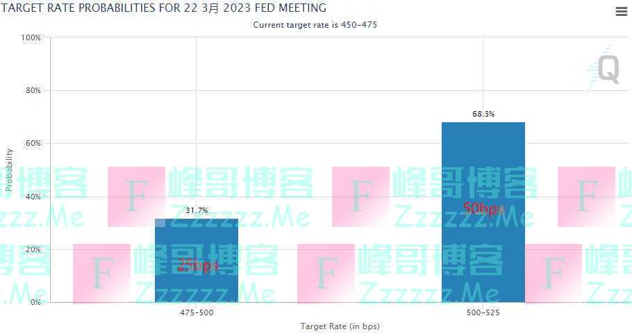 “极有可能被大摩或小摩收购”！硅谷银行豪赌押错方向，酿金融危机以来美国最大银行破产案