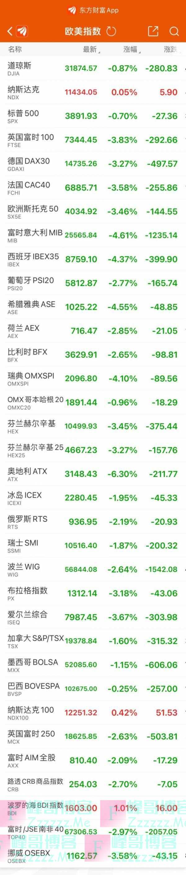 深夜大风暴！167年老牌银行“暴雷”或将倒闭？存款1.74万亿元……最新进展