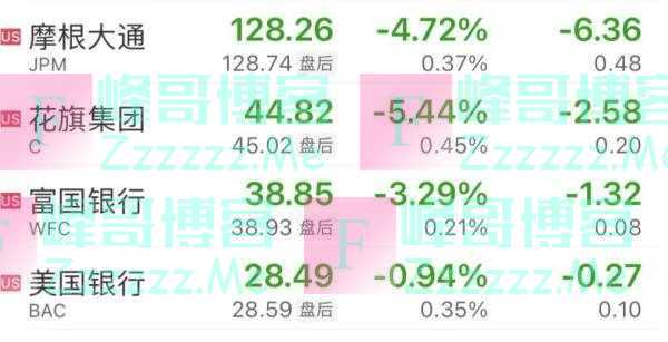 深夜大风暴！167年老牌银行“暴雷”或将倒闭？存款1.74万亿元……最新进展