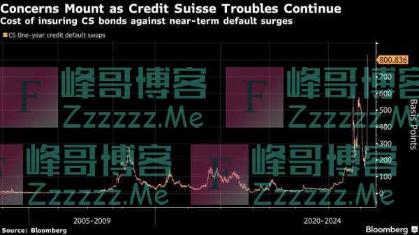 深夜大风暴！167年老牌银行“暴雷”或将倒闭？存款1.74万亿元……最新进展