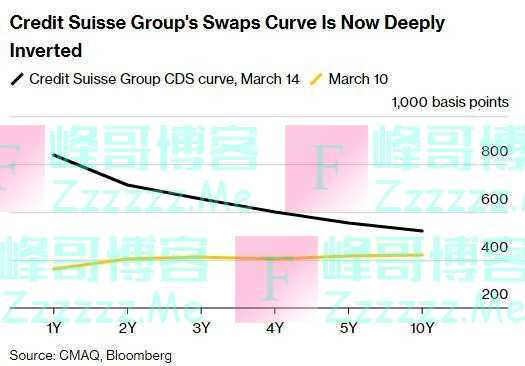 深夜大风暴！167年老牌银行“暴雷”或将倒闭？存款1.74万亿元……最新进展