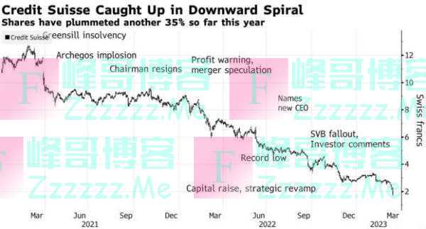 深夜大风暴！167年老牌银行“暴雷”或将倒闭？存款1.74万亿元……最新进展