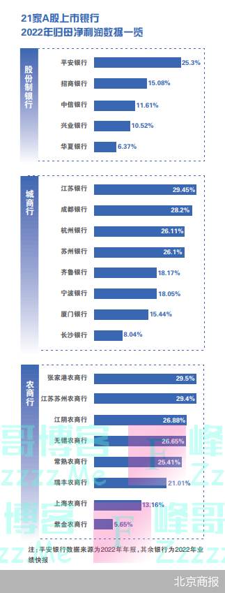 平安打头阵 上市银行业绩可期
