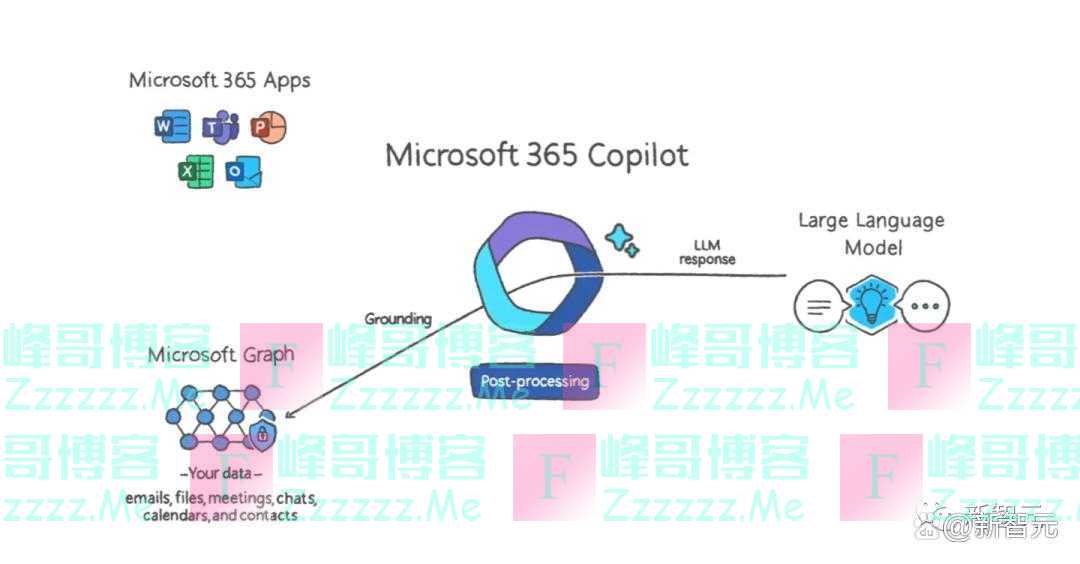微软深夜放炸弹！GPT-4 Office全家桶发布，10亿打工人被革命
