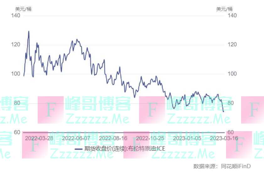 油价年内第二次下调，92 汽油零售限价多为7.4元/升~7.6元/升，车主加满一箱油少花约4元