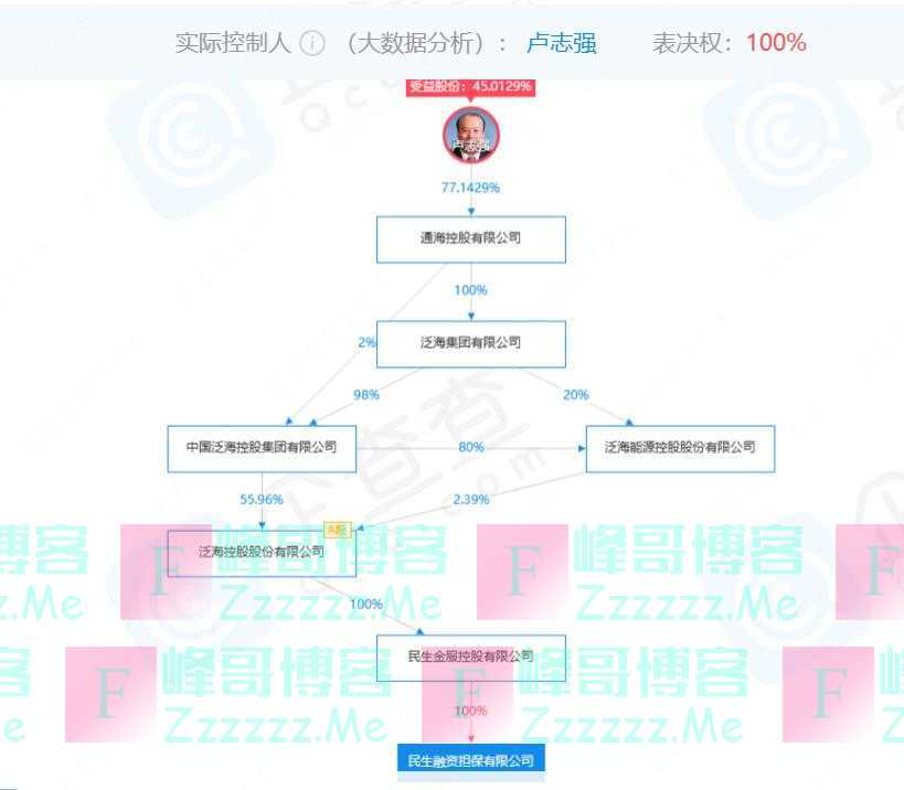 北京金融监管局开出“1号罚单”，直指融资担保自有资金违规运用