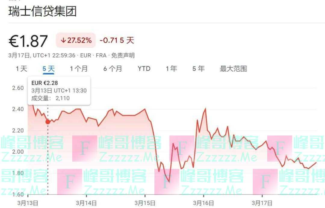 GPT-4惊艳全球,4人核心团队曝光;百年瑞信生死存亡,或被瑞银收购;俄美MQ-9事件是“未来无人机战争的预演”|一周国际财经