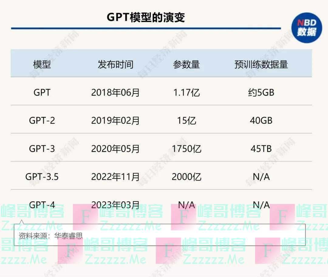 GPT-4惊艳全球,4人核心团队曝光;百年瑞信生死存亡,或被瑞银收购;俄美MQ-9事件是“未来无人机战争的预演”|一周国际财经