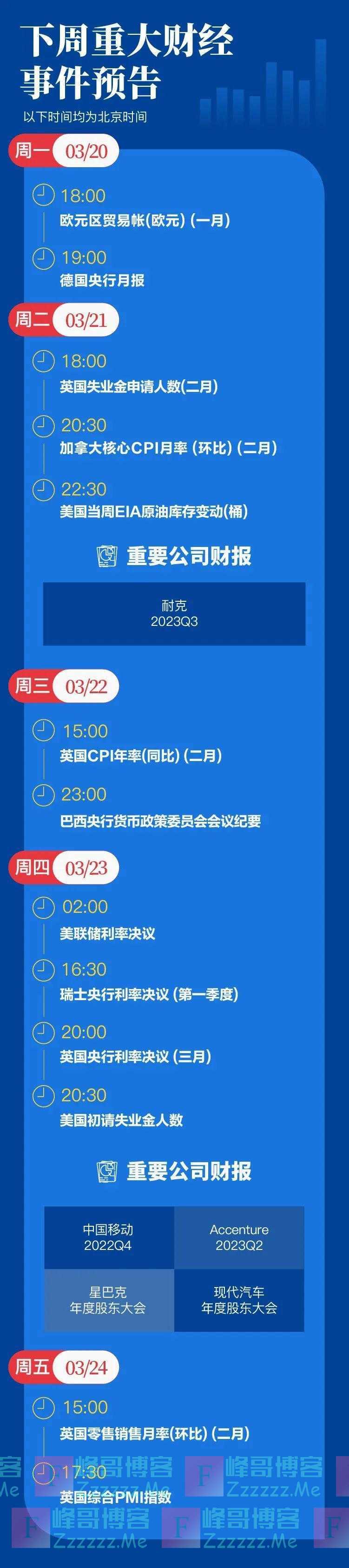 GPT-4惊艳全球,4人核心团队曝光;百年瑞信生死存亡,或被瑞银收购;俄美MQ-9事件是“未来无人机战争的预演”|一周国际财经