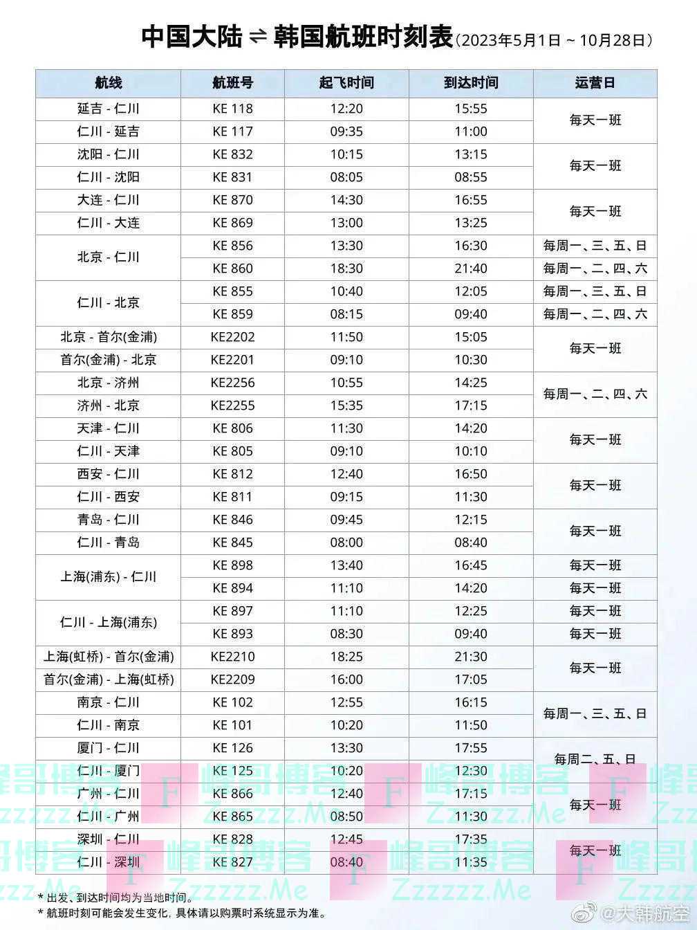 好消息！一大波往返中国的航线将复航
