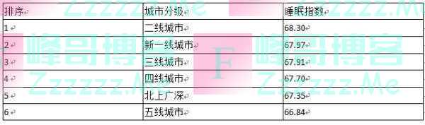 今晚，请你早睡！