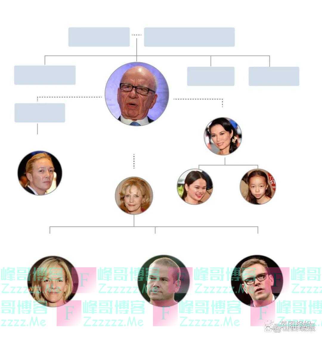 92岁默多克又要结婚！刚离婚半年就结第五次婚，网友嘲：又来一个争1200亿遗产的