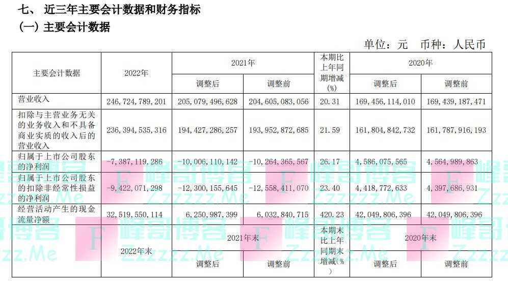高煤价困扰依然不小 华能国际2022年净亏损73.87亿元