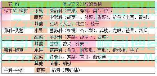 花粉过敏,“元凶”竟不是鲜花