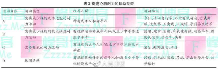 每天最低运动量是多少？新版“运动处方专家共识”明确了