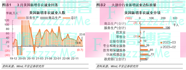 美联储会停止加息吗