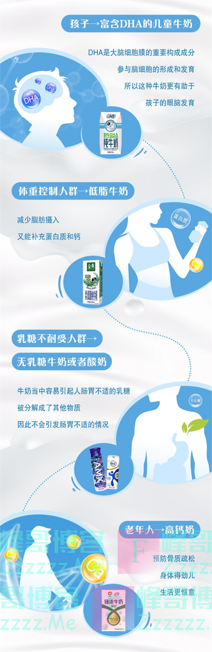 关于科学喝奶这件事,你想知道的都在这里