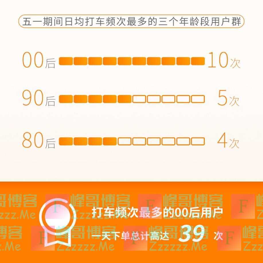 T3出行“五一”大数据：威海、柳州、江门等特色城市成新网红