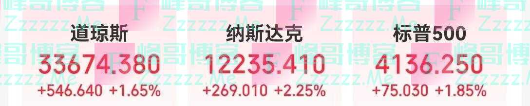 白宫：要监控“对健康银行的卖空压力”！美国地区银行反弹，西太平洋合众银行暴涨超81%