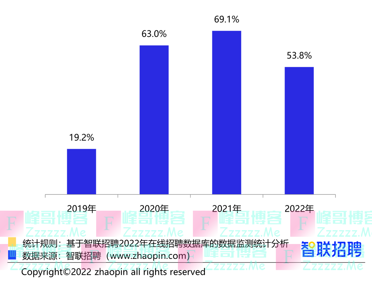 智能制造人才需求持续上涨,技工、操作工需求规模最大