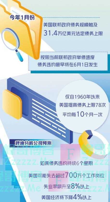 “美债炸弹”,风险几何?