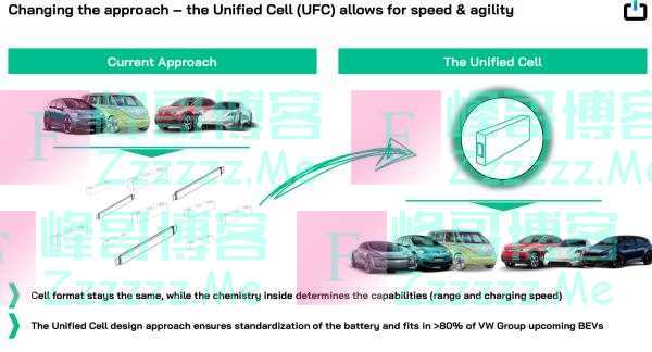 大众汽车电池公司：寻找亚洲伙伴，未来10年再建3家电池厂