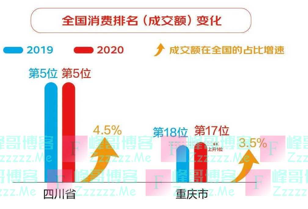 前后40年，东西两个圈