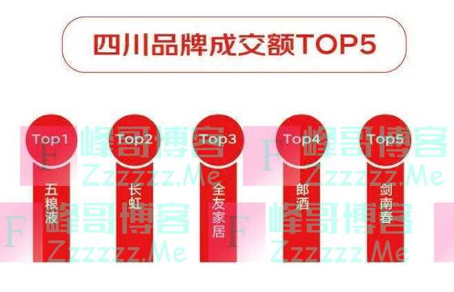 前后40年，东西两个圈