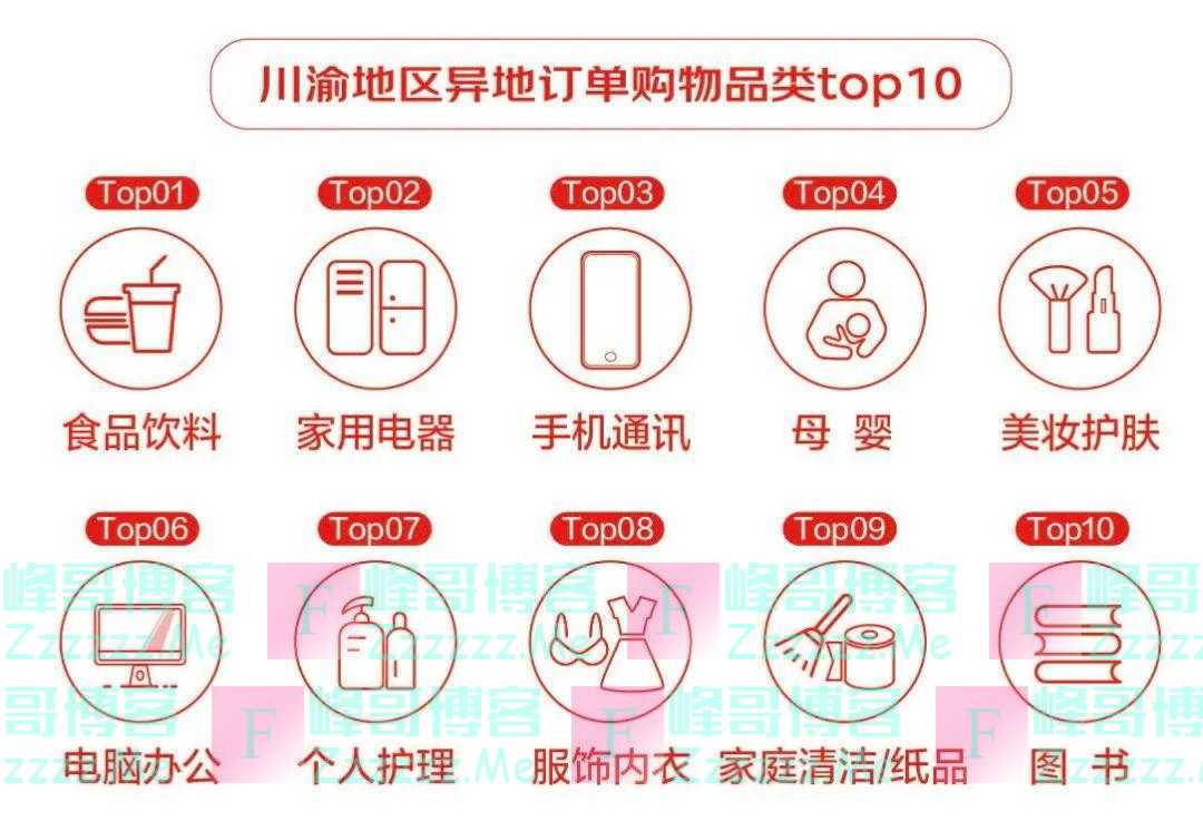 前后40年，东西两个圈