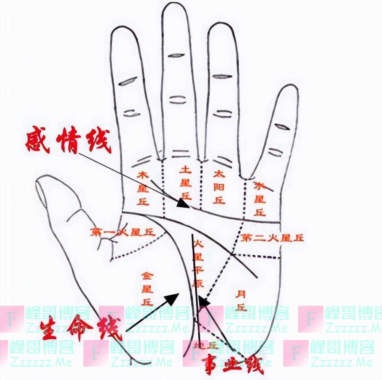 老人常说：三角纹在手，富贵到九十九！说得是什么意思？在理吗？
