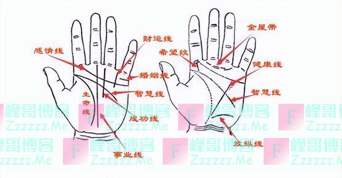 老人常说：三角纹在手，富贵到九十九！说得是什么意思？在理吗？