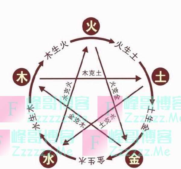 明朝共传16帝，将他们名字连在一起看，会发现一个很有意思的现象