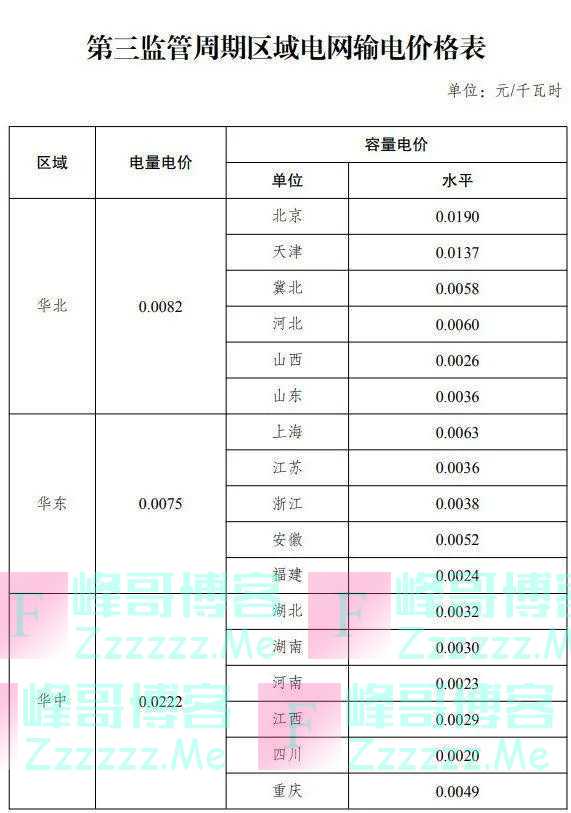 下月起，执行新电价！