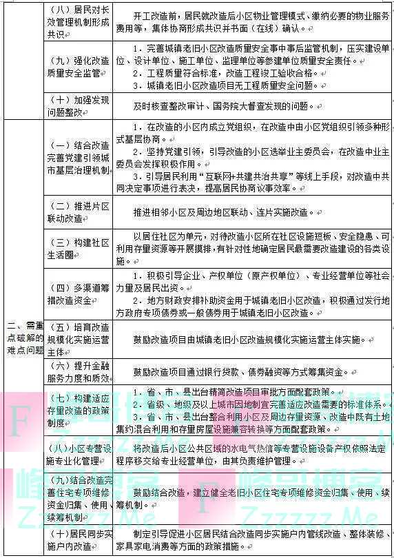 国家明确了，老旧小区不能这样改！