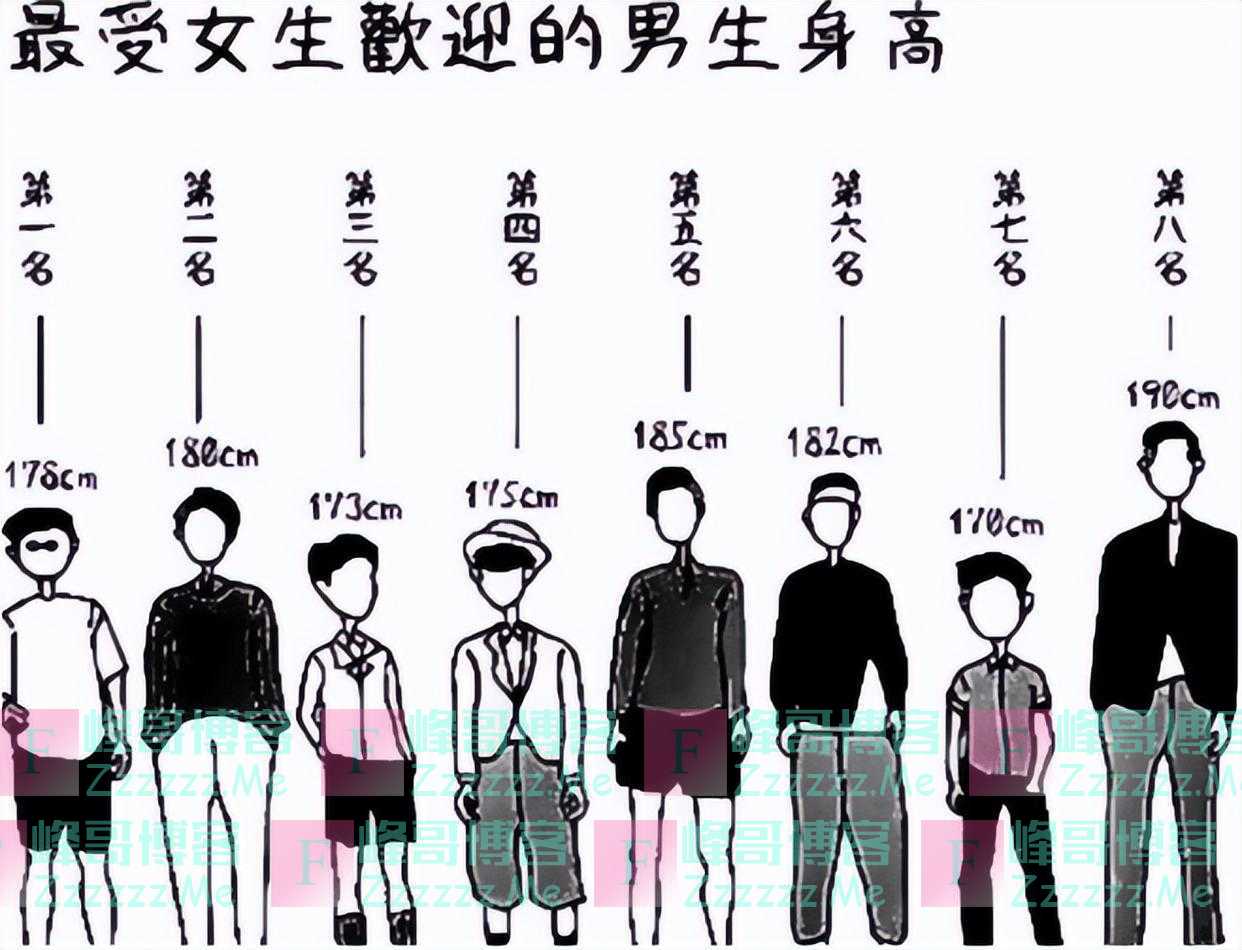 大学生“理想男生”身高排行,185cm不吃香了,榜首身高意想不到