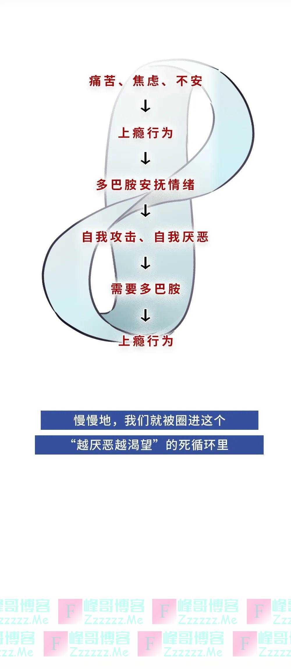 “上瘾性”行为,背后都是孤独