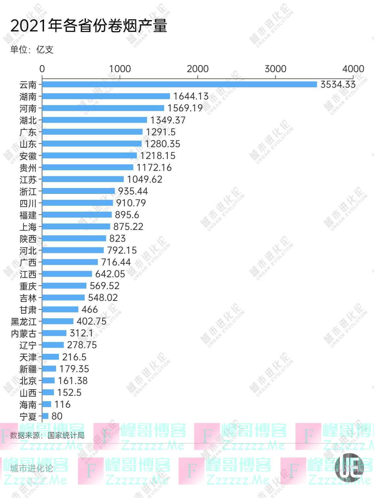 烟草大省,何去何从?