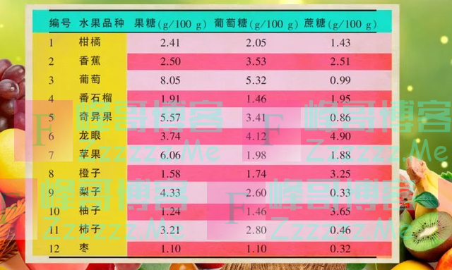 素食中的“嘌呤大户”被揪出来了！不想尿酸一涨再涨，这些事你都需要做到