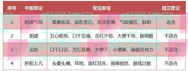 艾草被誉为“百草之王”，安神又祛湿！但别犯1个错，否则太伤身