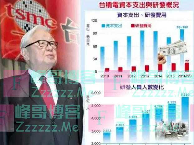 先撤7nm，后撤14nm，外媒：中芯国际开始“装”了