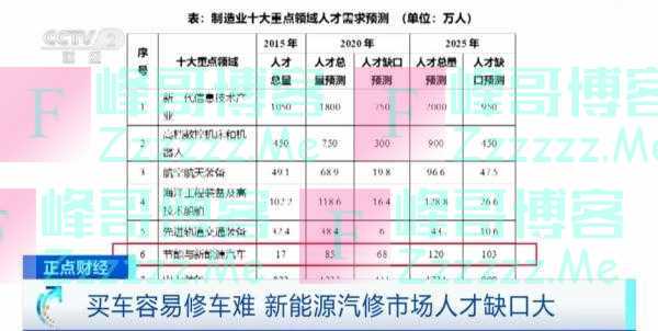 缺口达80%！这一行业人才成“香饽饽”