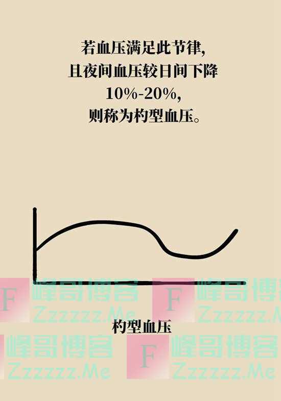 高血压药,饭前吃还是饭后吃比较好?