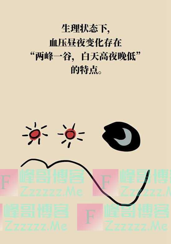 高血压药,饭前吃还是饭后吃比较好?