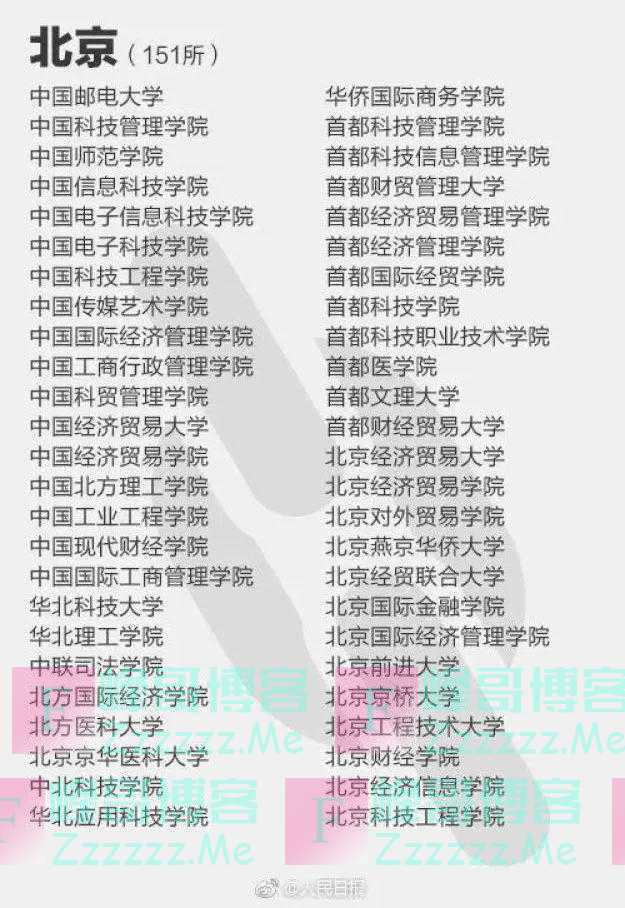 390所！这些都是“野鸡大学”！