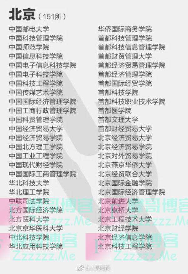 这些都是“野鸡大学”！